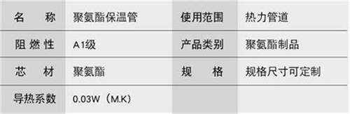 丰满预制直埋保温管生产厂家产品参数