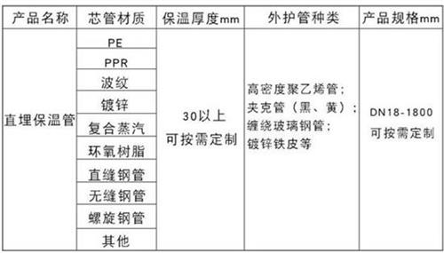 丰满热力聚氨酯保温管加工产品材质